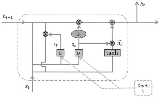 Image semantic understanding analysis method based on global interaction