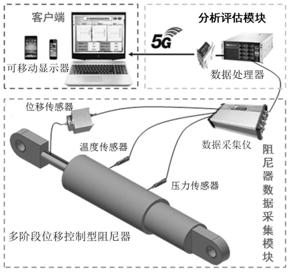 A multi-stage displacement control damper with intelligent monitoring function