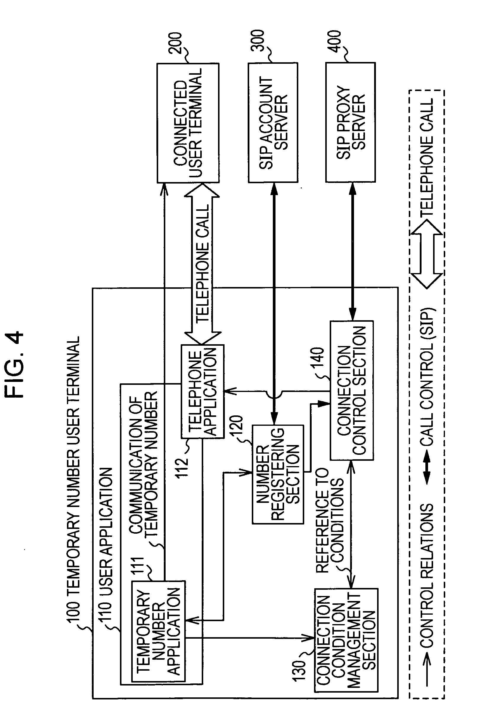 Temporary connection number management system, terminal, temporary connection number management method, and temporary connection number management program