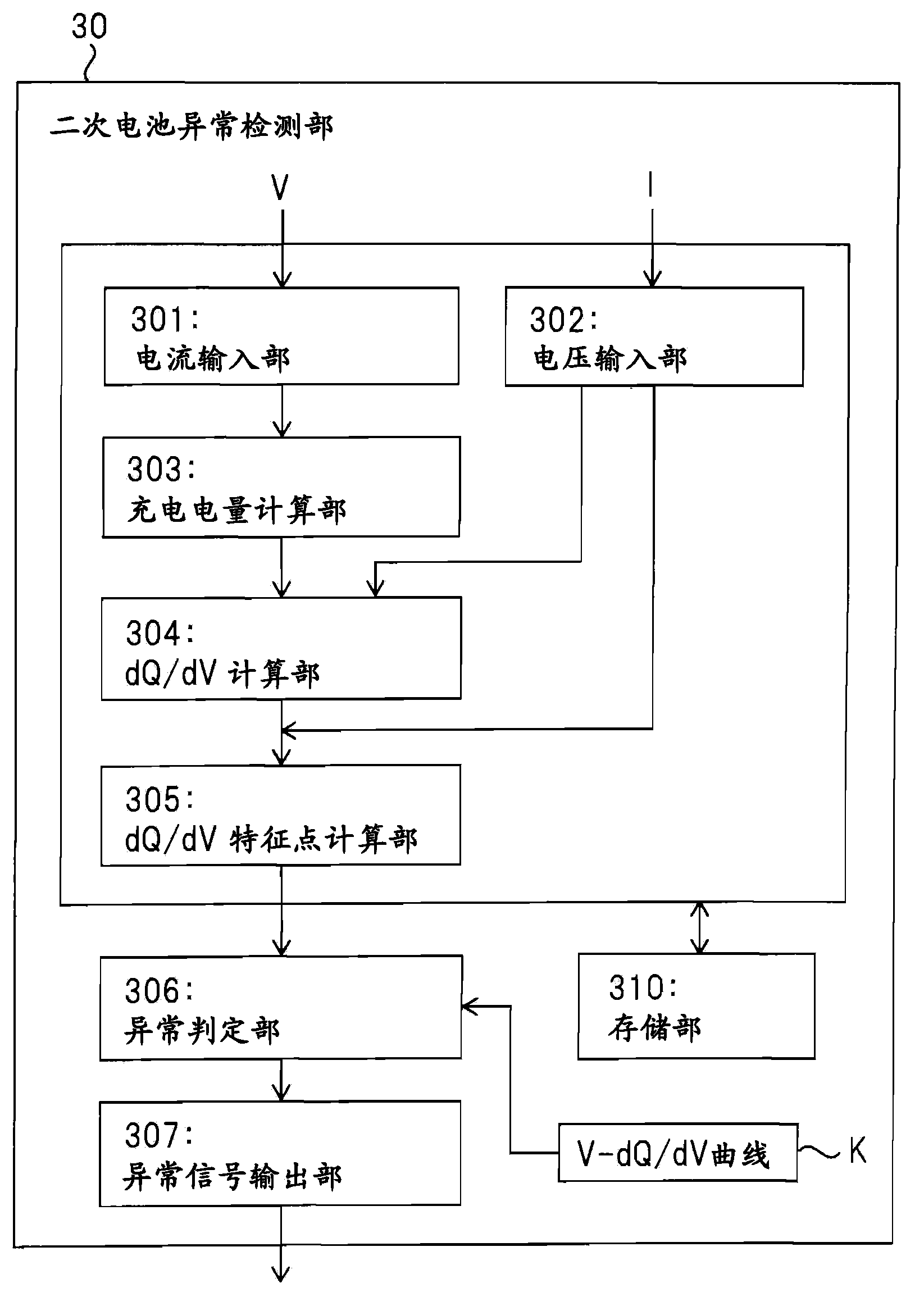 Inspection system, charger/discharger, and inspection method of secondary battery