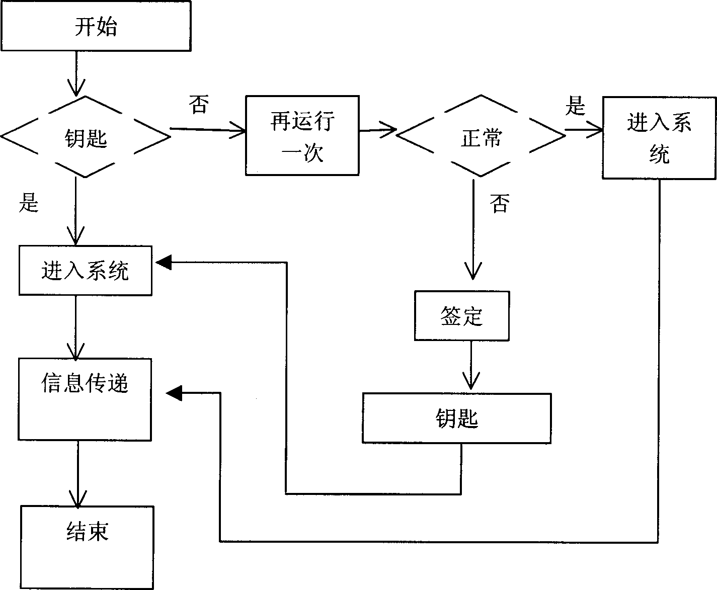 Financing method based on consumption and management information transmission system