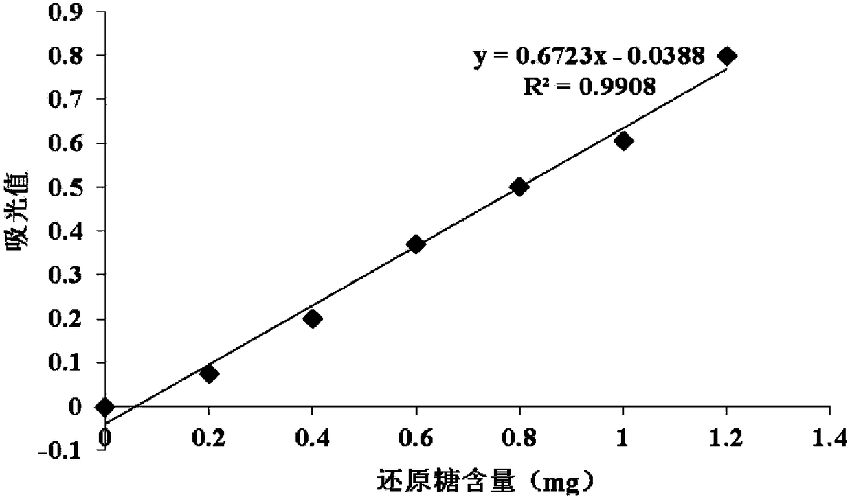 A kind of lactic acid bacteria compound preparation and its application of improving potato starch and dry matter content