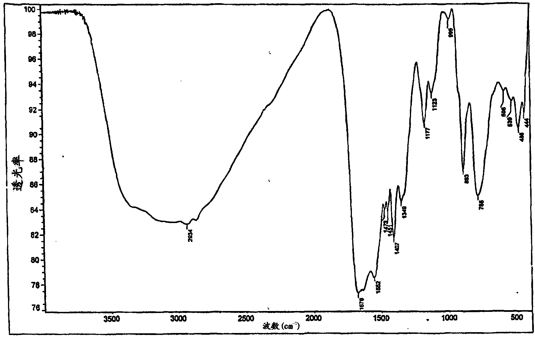 Complexes of germanium with amino acids and carboxylic acids and method for preparing same