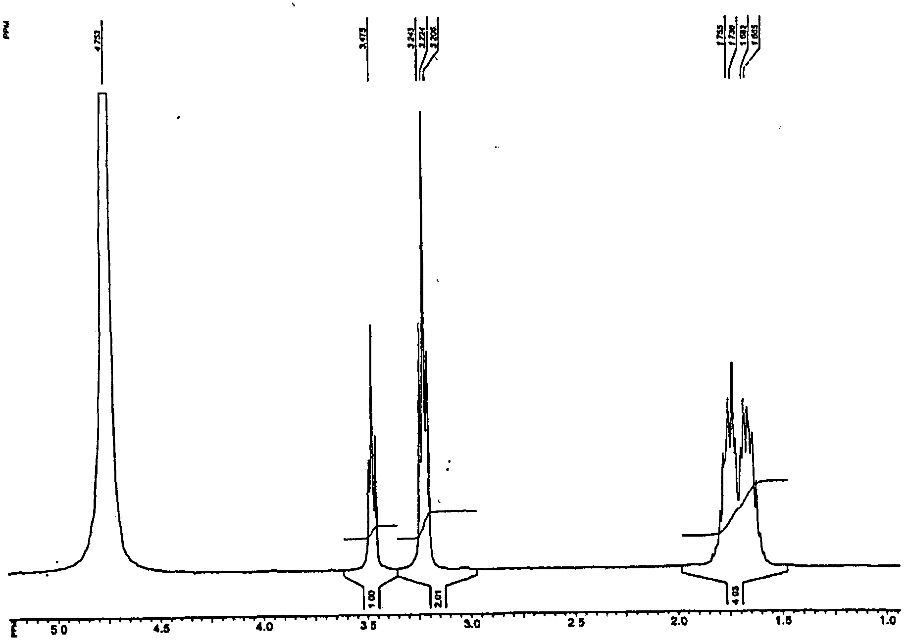 Complexes of germanium with amino acids and carboxylic acids and method for preparing same