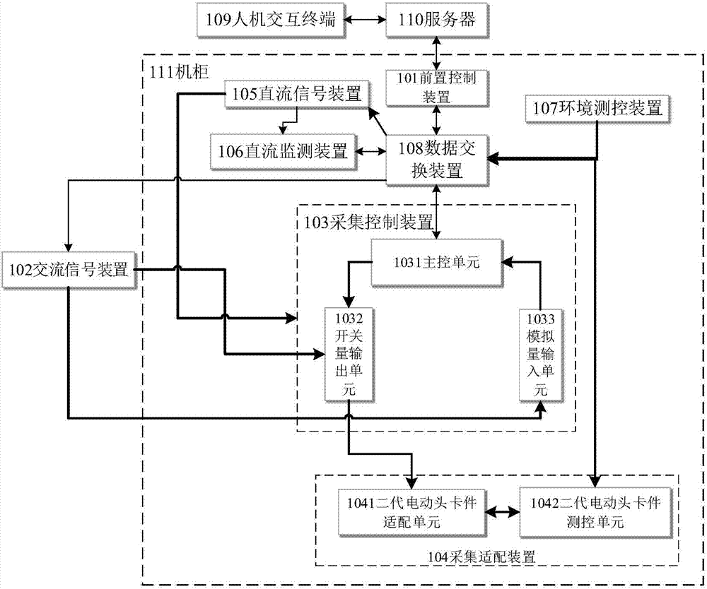 Test system and method for sensitive components of the second-generation electric head electronic card of nuclear power plant