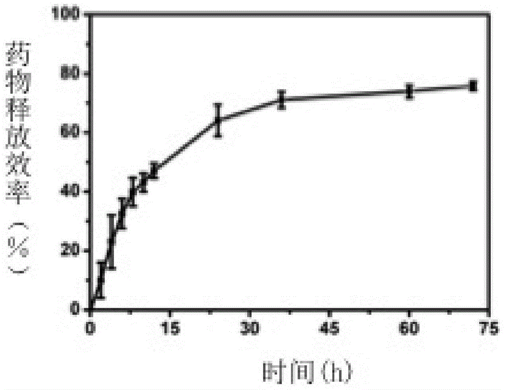 Targeted EGFR (epidermal growth factor receptor) modified platinum drug supported albumin nanoparticle as well as preparation and application thereof