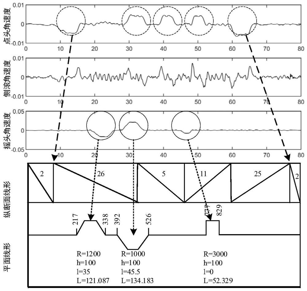 Existing Railway Alignment Evaluation Method and System