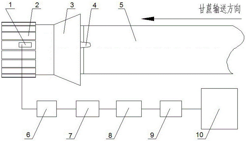 A Sugarcane Bud Counting System Based on Resistive Strain Gauge