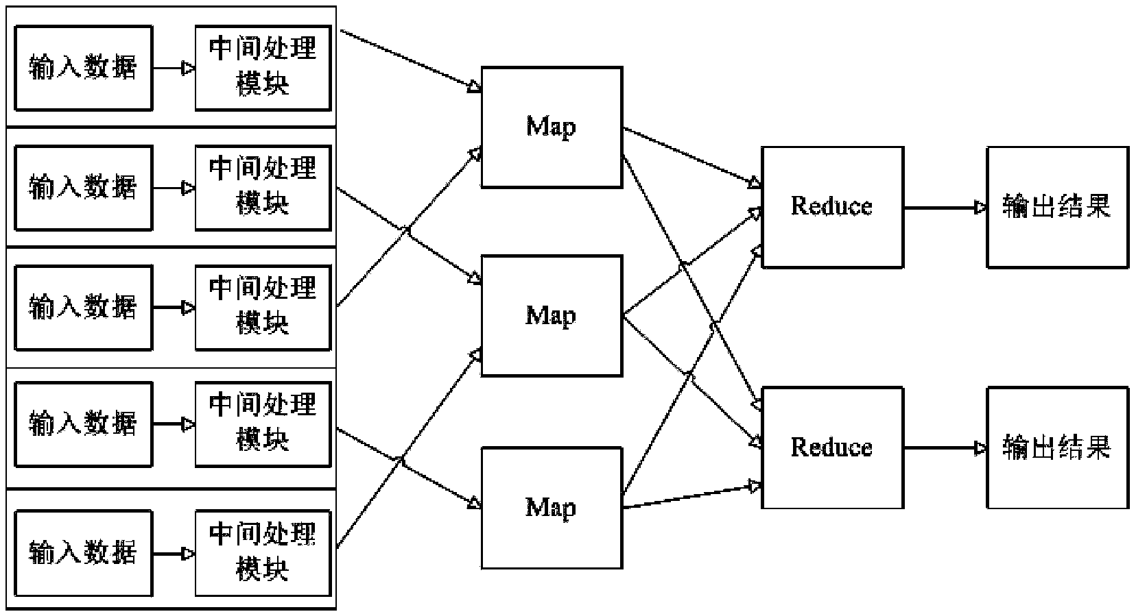 Hadoop-based data processing method and system