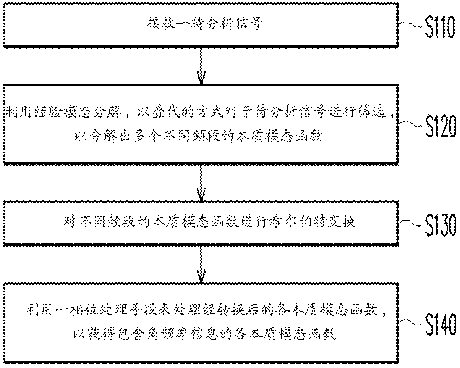 Signal and ultrasound image analysis method and ultrasound imaging system