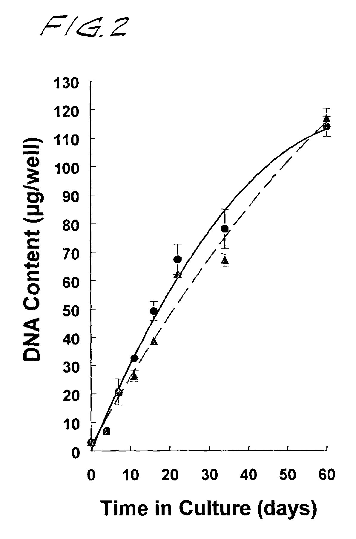 Cartilage composites and methods of use