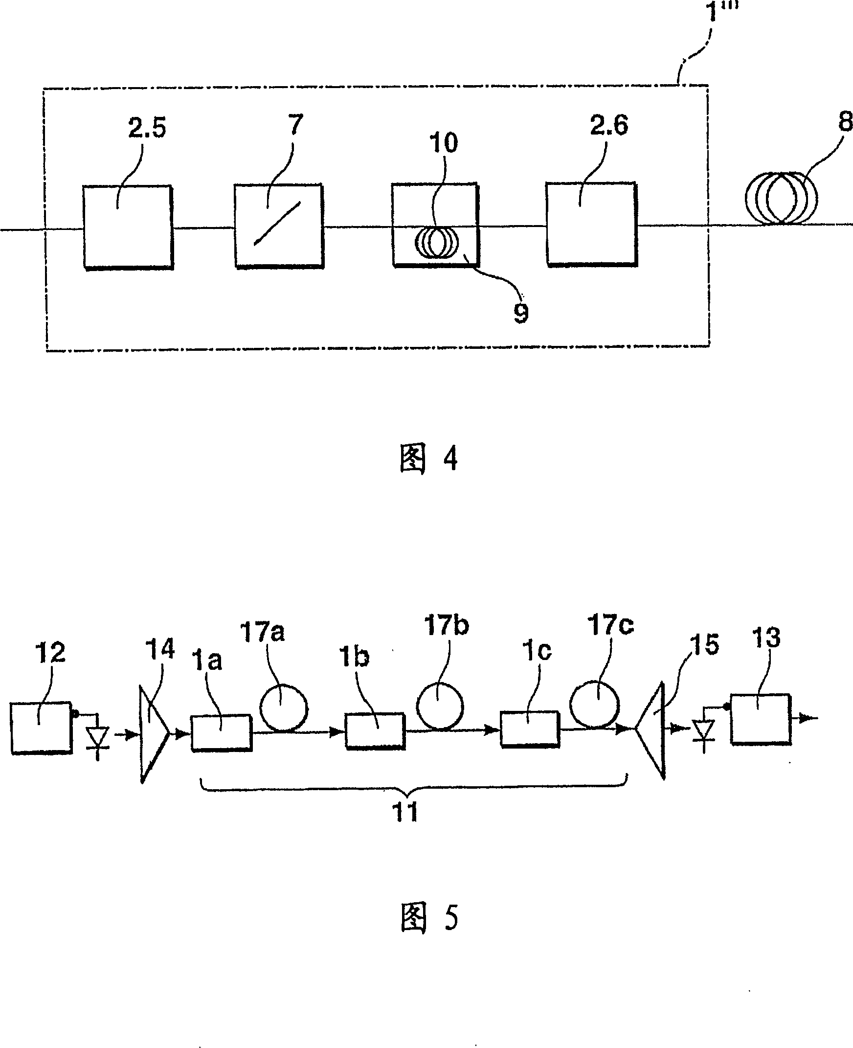 Optical amplification unit with span loss tilt compensation, fiber optical transmission system comprising the same, and corresponding methods