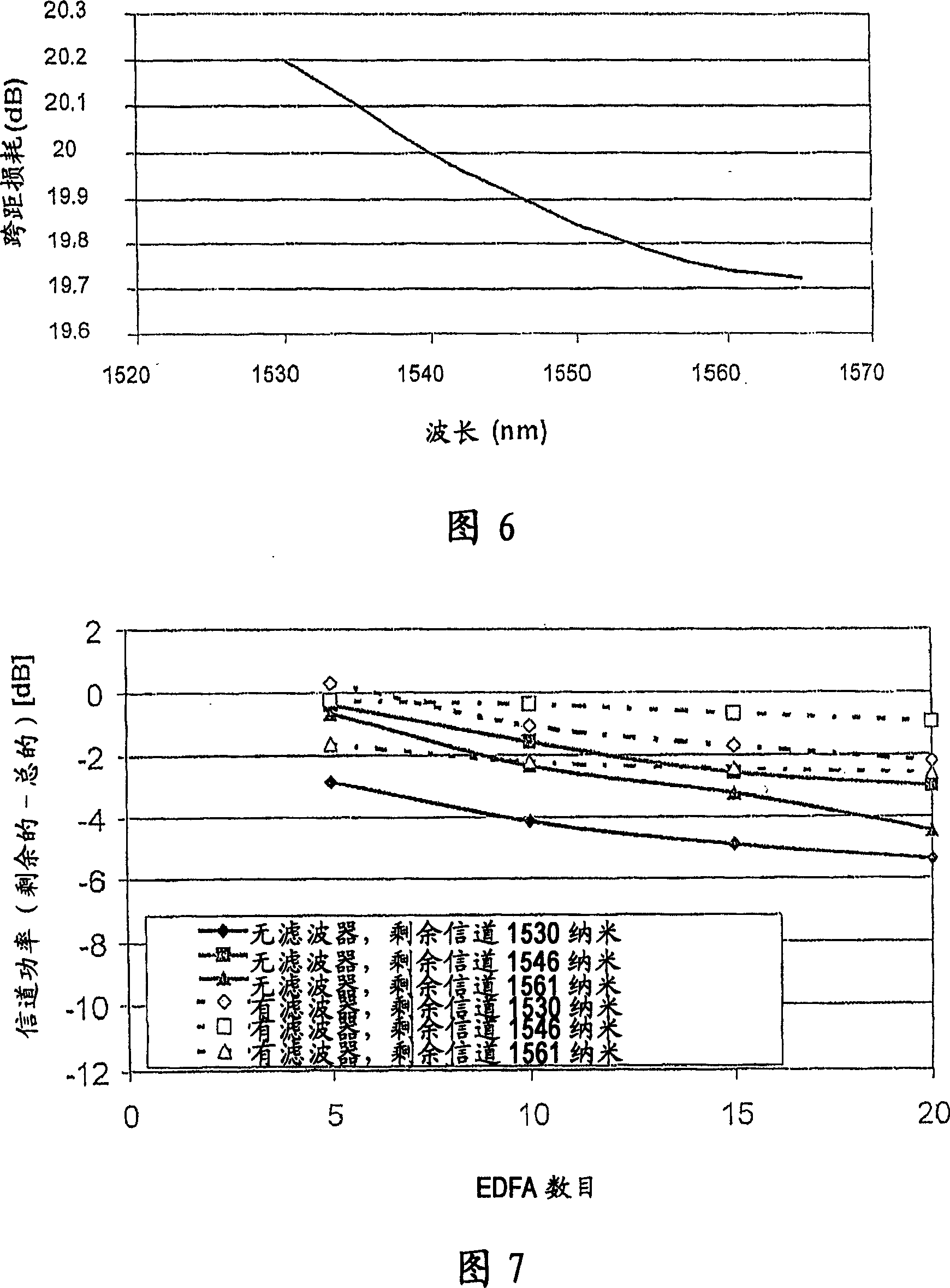 Optical amplification unit with span loss tilt compensation, fiber optical transmission system comprising the same, and corresponding methods