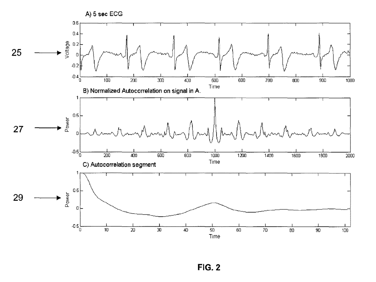 Enabling continuous or instantaneous identity recognition of a large group of people based on physiological biometric signals obtained from members of a small group of people