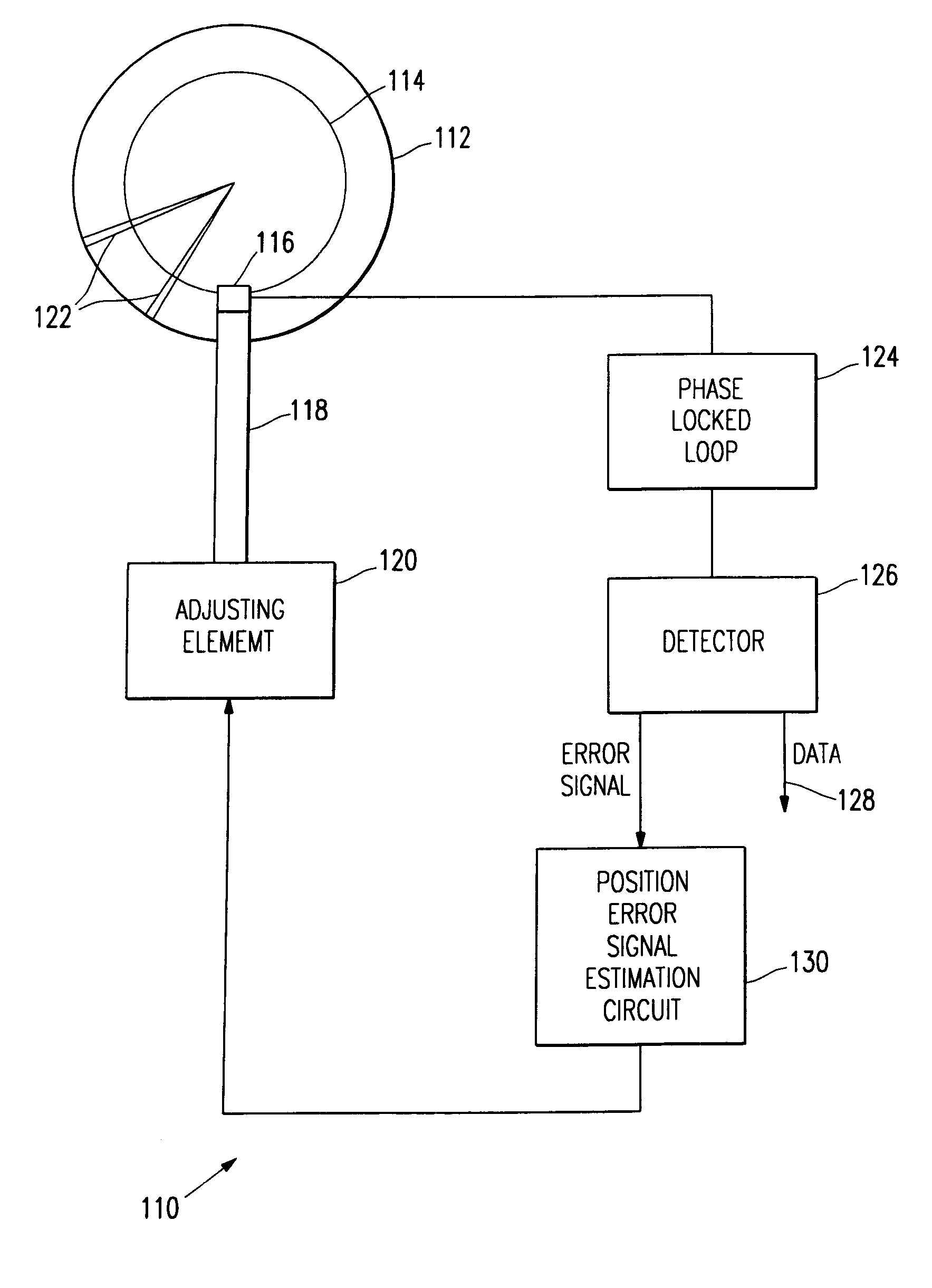 Read channel generating absolute value servo signal