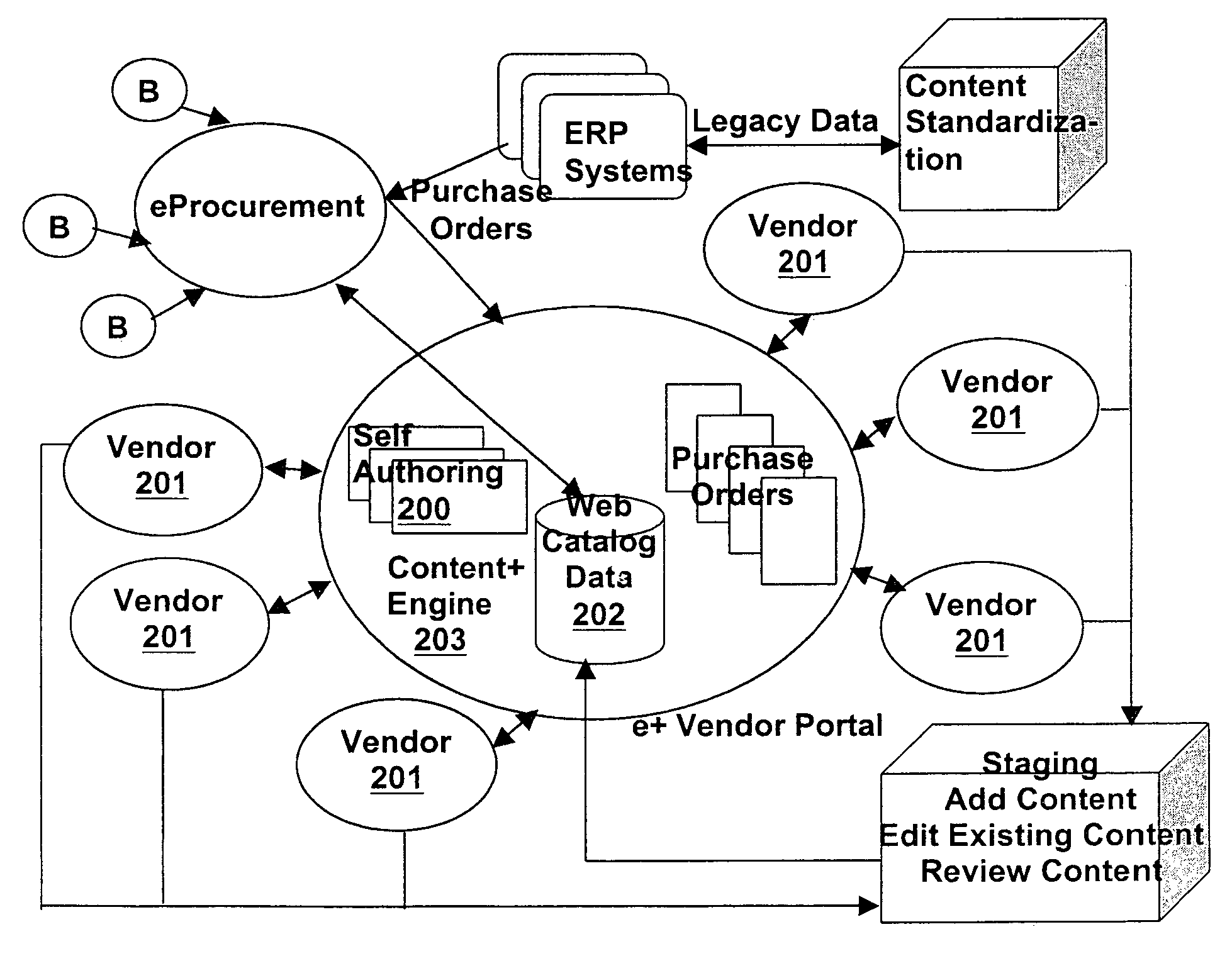 System and method for creation and maintenance of a rich content or content-centric electronic catalog