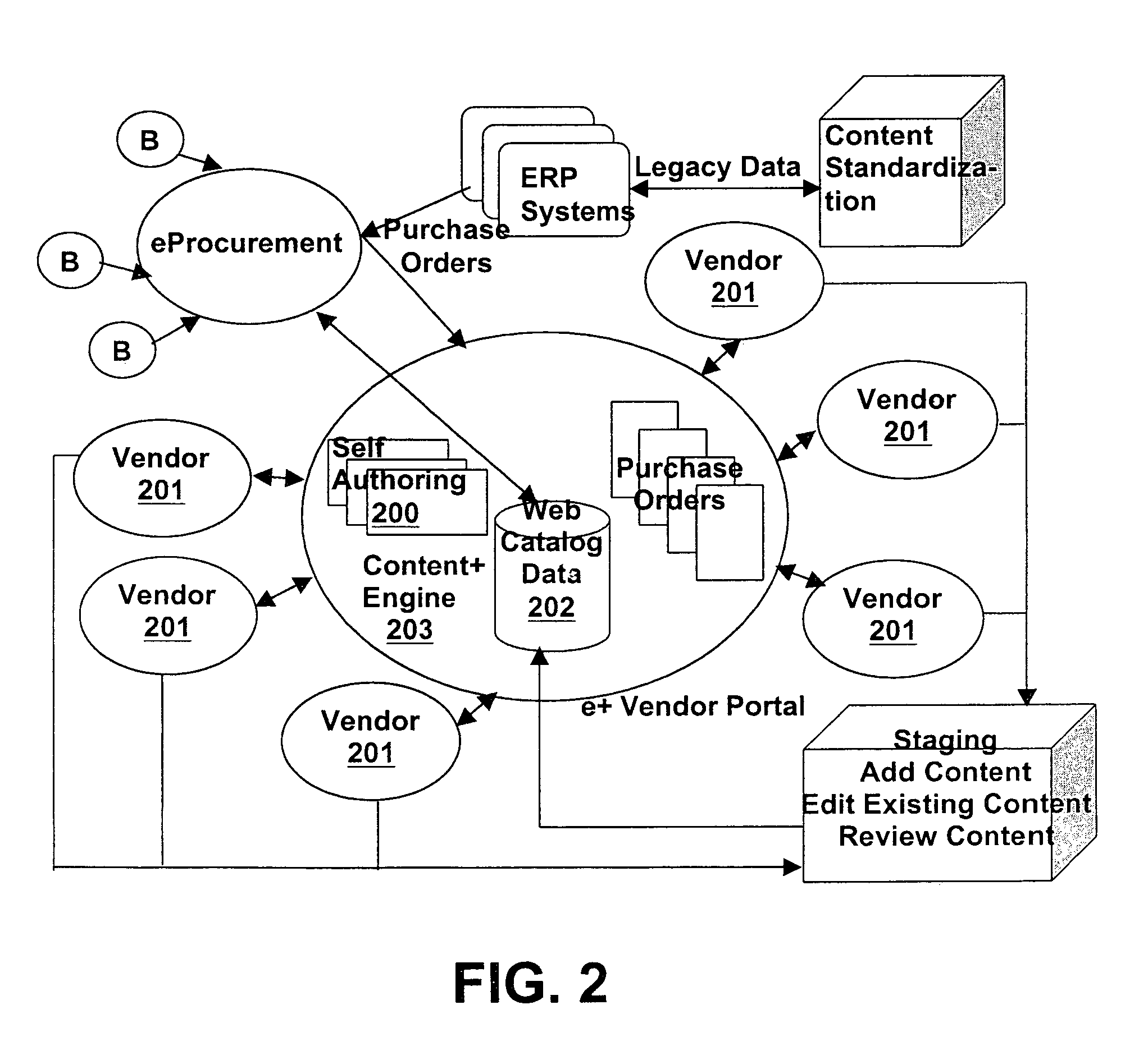 System and method for creation and maintenance of a rich content or content-centric electronic catalog