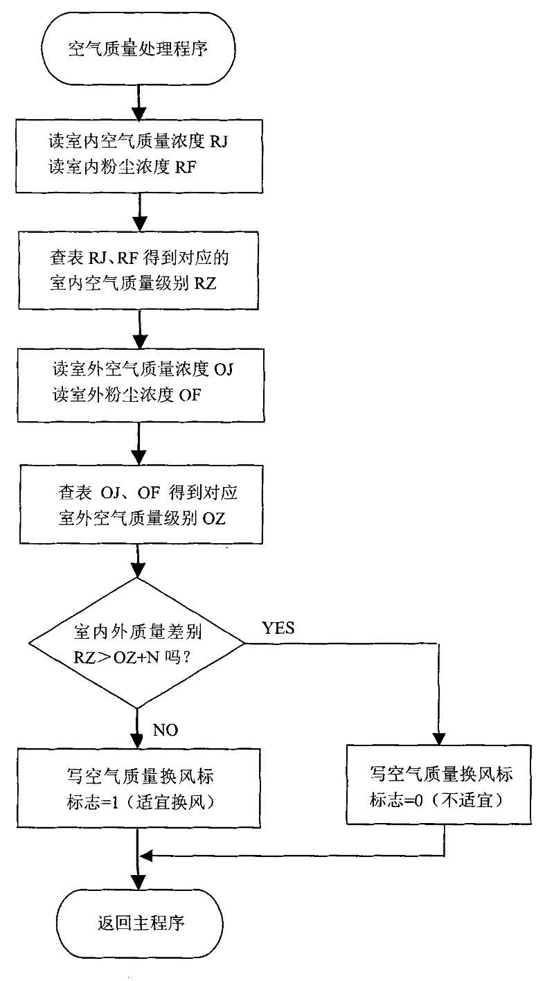 Air conditioner for automatically adjusting air quality and adjusting method thereof