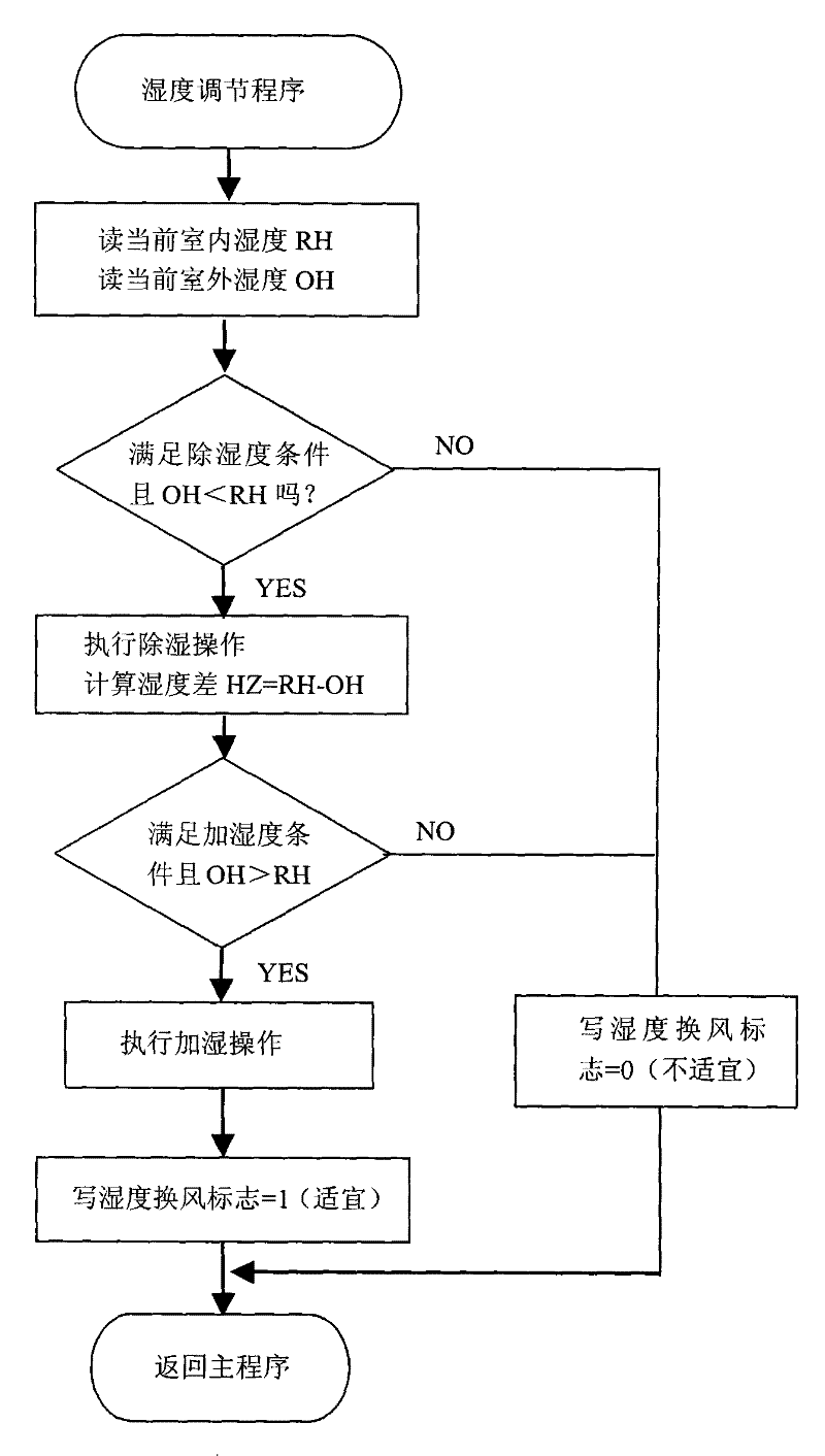 Air conditioner for automatically adjusting air quality and adjusting method thereof