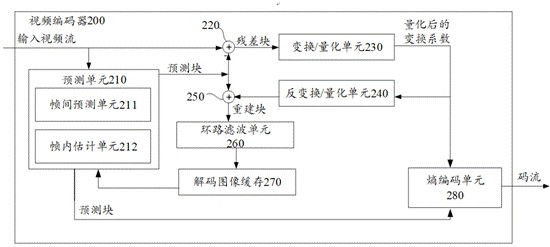 Video deblurring method and device, equipment and storage medium