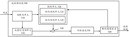 Video deblurring method and device, equipment and storage medium