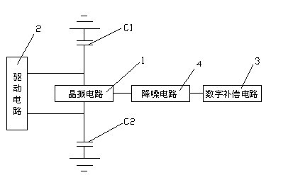 Crystal oscillating circuit