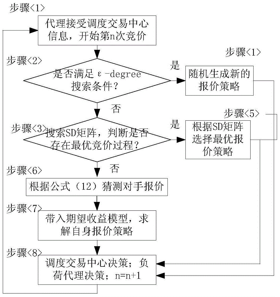 A Demand Response Scheduling Method for Wind Power Uncertainty