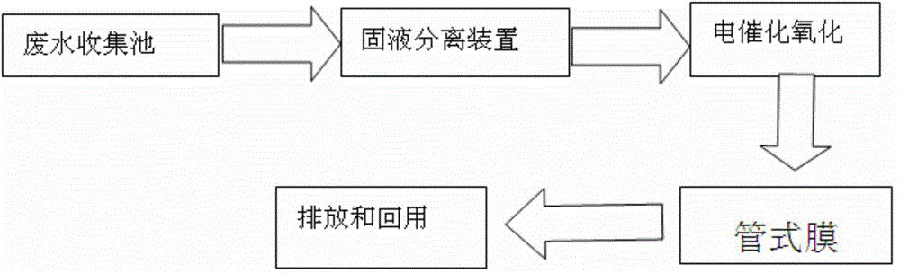 Catalytic oxidative treatment process for ship wastewater