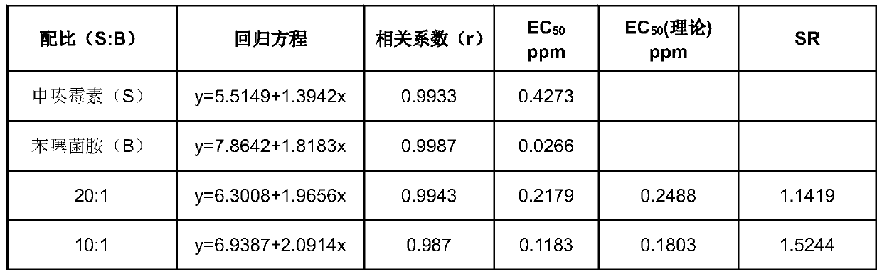 Seed coating agent for preventing and treating phytophthora root rot of soybean