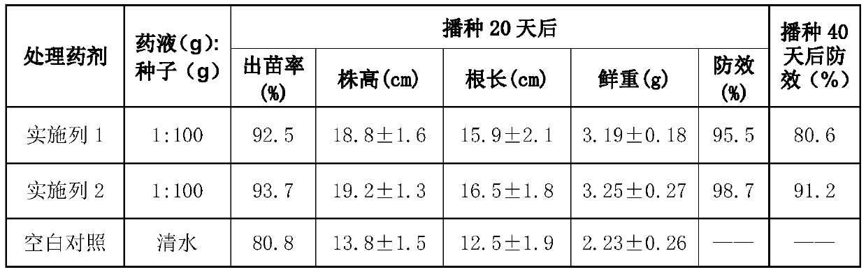 Seed coating agent for preventing and treating phytophthora root rot of soybean