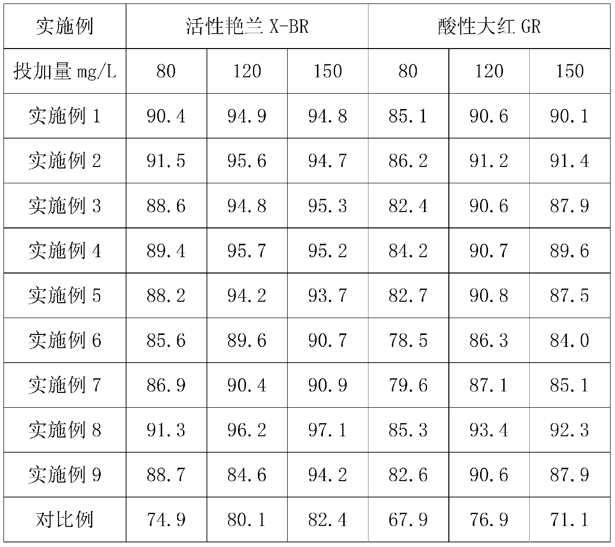 A kind of polyamine cationic polymer modified starch flocculant and preparation method thereof