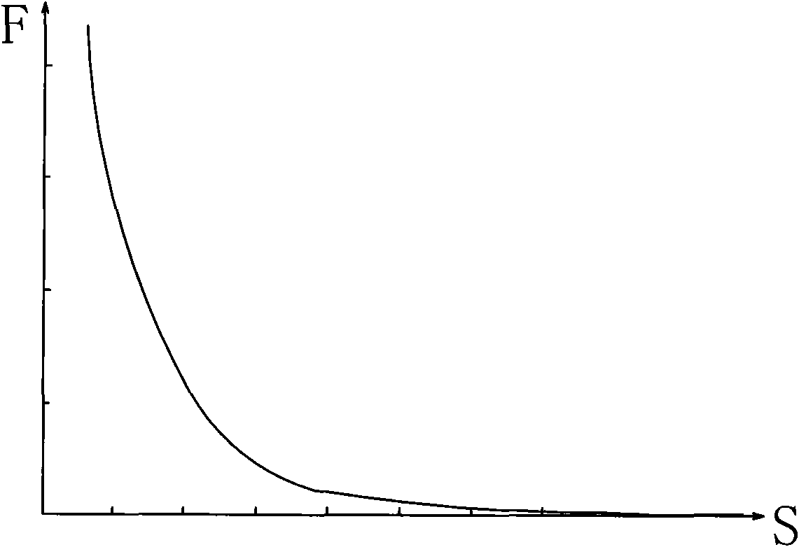 Two-dimensional vibroswitch device for windmill generator