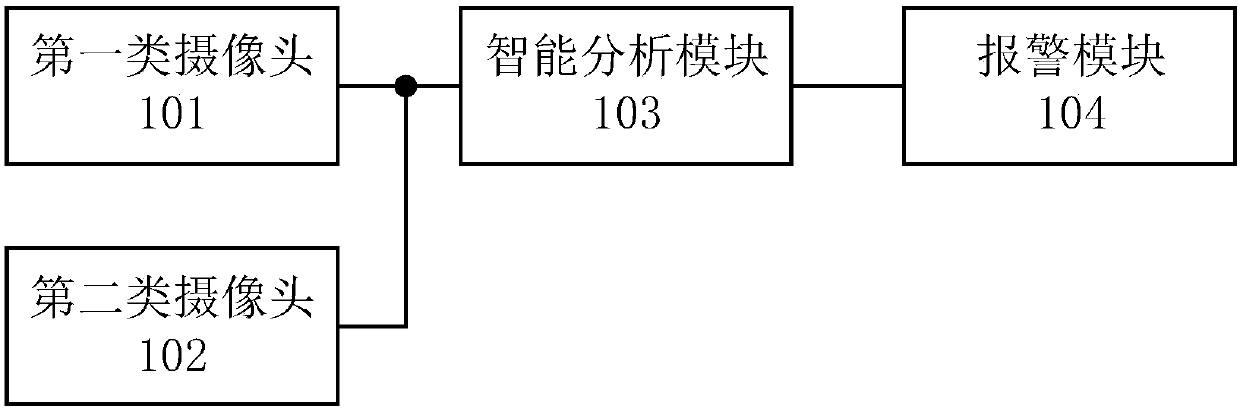 Monitoring system