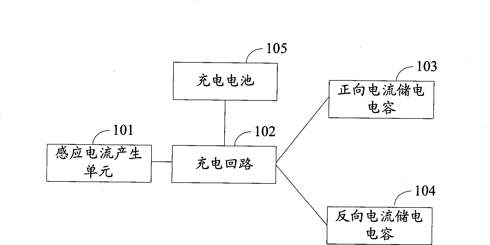 Charging converter capable of converting absorbed electromagnetic wave into electric energy