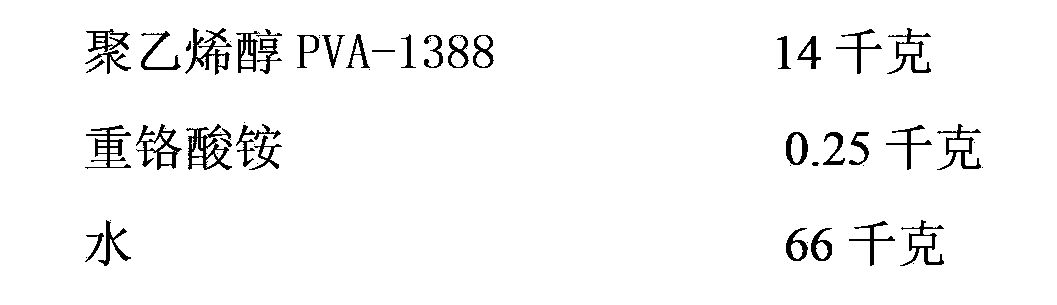 Polyol polymer photosensitive resist and preparation method thereof