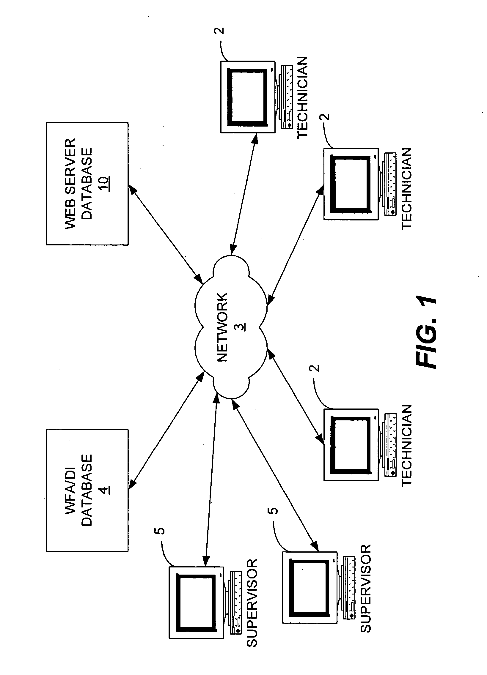 Method and system for measuring work productivity