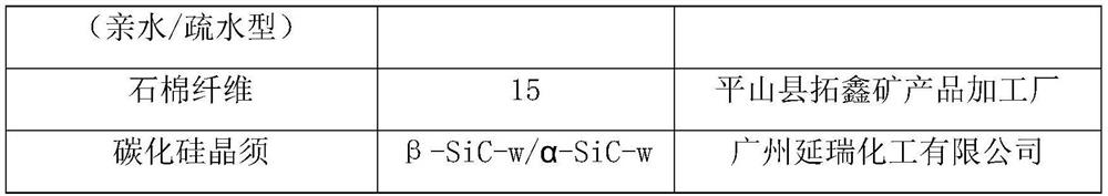 Concrete and preparation method thereof