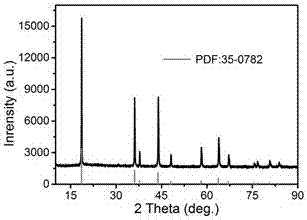 Graphene combined multilayered perforated spheroidic lithium manganese oxide electrode material and lithium ion battery prepared therefrom