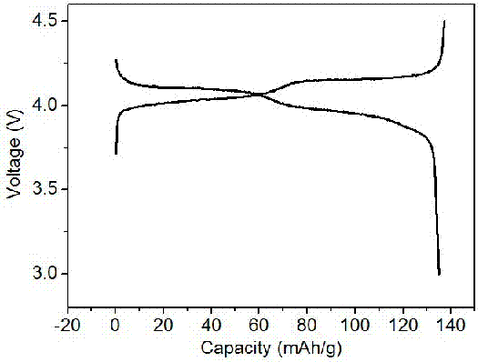 Graphene combined multilayered perforated spheroidic lithium manganese oxide electrode material and lithium ion battery prepared therefrom