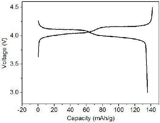 Graphene combined multilayered perforated spheroidic lithium manganese oxide electrode material and lithium ion battery prepared therefrom