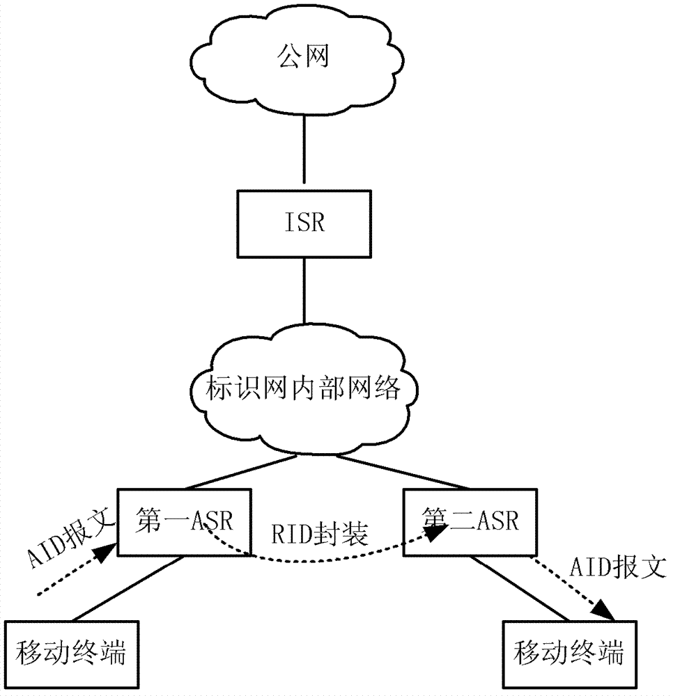 Method and system achieving network intercommunication by extending generic routing encapsulation technology