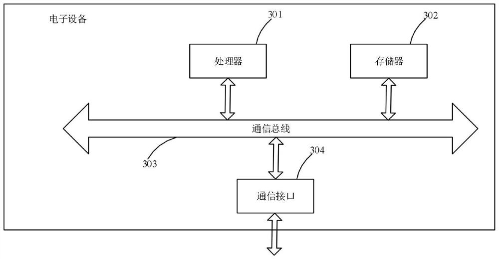 AE300 aero-engine data log file analysis method and equipment