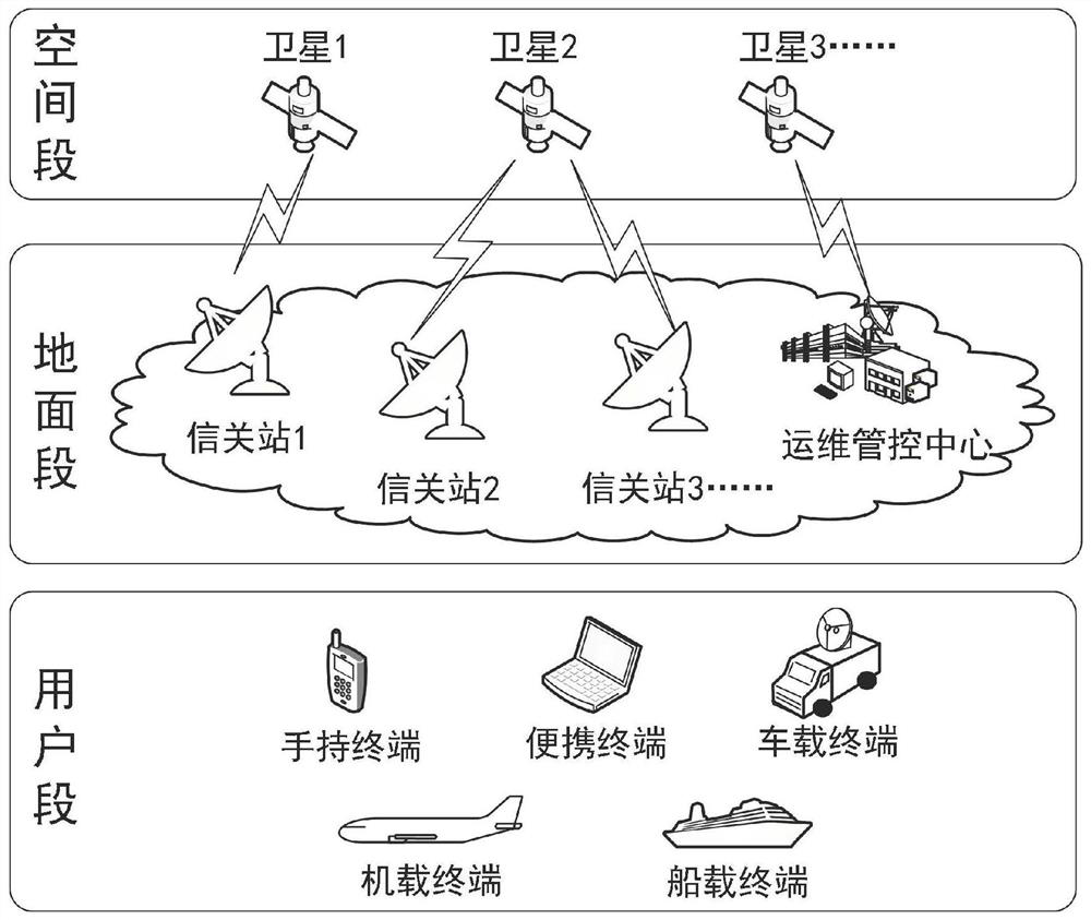 Space-ground integrated carrier-class satellite mobile communication system architecture and implementation method