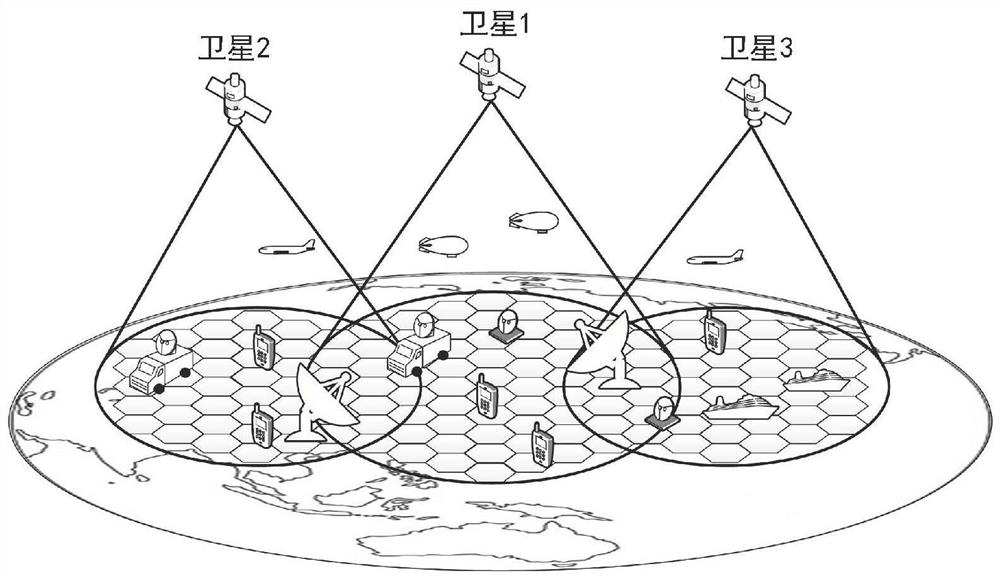 Space-ground integrated carrier-class satellite mobile communication system architecture and implementation method