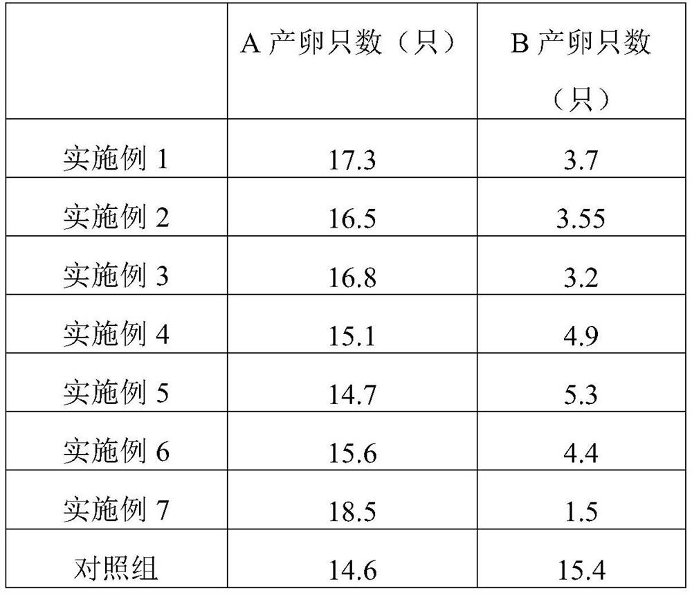 Method for preventing and treating culex pipiens pallens by utilizing beauveria bassiana