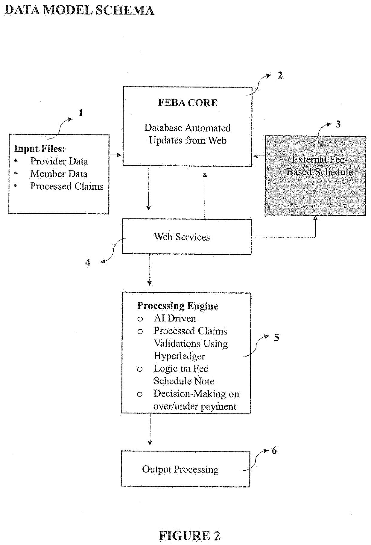 System and Method for Fee Schedule Download, Comparison and Reconciliation Against Processed Medical Insurance Claims