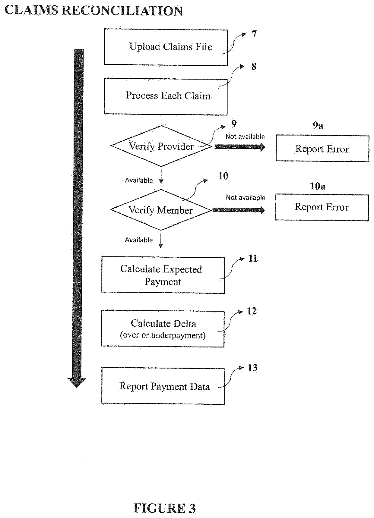 System and Method for Fee Schedule Download, Comparison and Reconciliation Against Processed Medical Insurance Claims