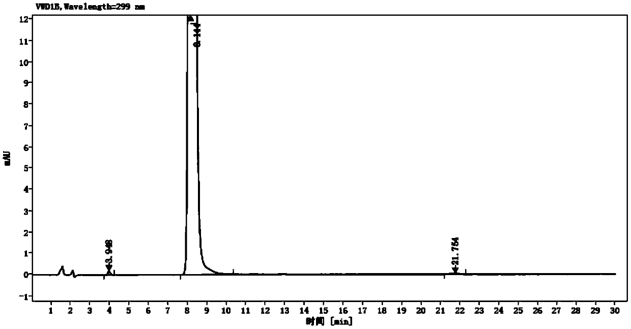 Detection method of olopatadine hydrochloride and related substance thereof