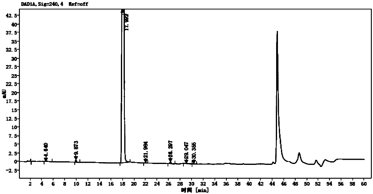 Detection method of olopatadine hydrochloride and related substance thereof