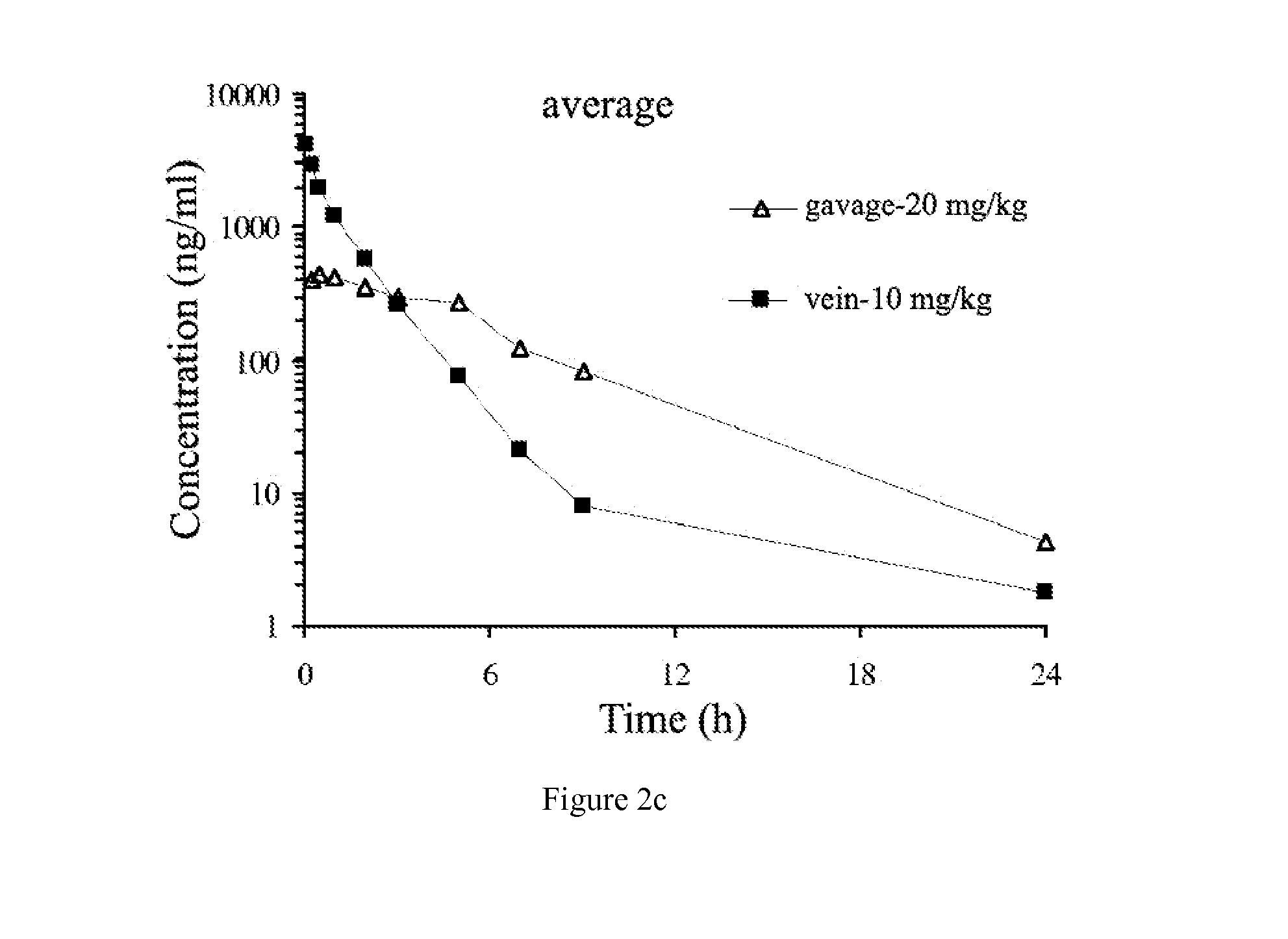 Hexahydrodibenzo[a,g]quinolizine compound, preparation method thereof, pharmaceutical composition and use thereof